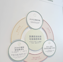 Hangzhou - Cultura & Inovação